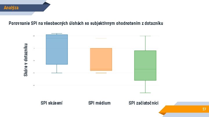 Analýza Skóre v dotazníku Porovnanie SPI na všeobecných úlohách so subjektívnym ohodnotením z dotazníku