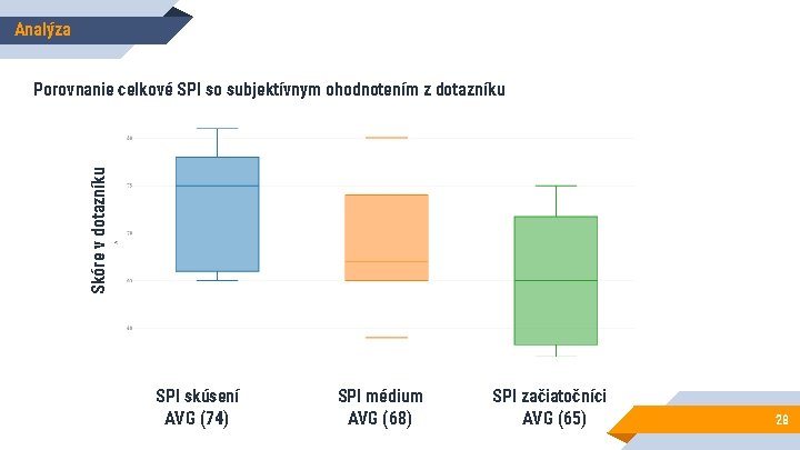 Analýza Skóre v dotazníku Porovnanie celkové SPI so subjektívnym ohodnotením z dotazníku SPI skúsení