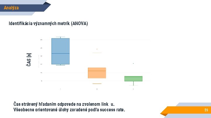 Analýza ČAS [s] Identifikácia významných metrík (ANOVA) Čas strávený hľadaním odpovede na zvolenom link