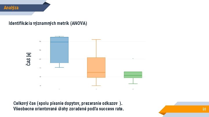 Analýza ČAS [s] Identifikácia významných metrík (ANOVA) Celkový čas (spolu písanie dopytov, prezeranie odkazov