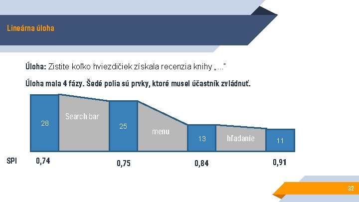 Lineárna úloha Úloha: Zistite koľko hviezdičiek získala recenzia knihy „. . . “ Úloha