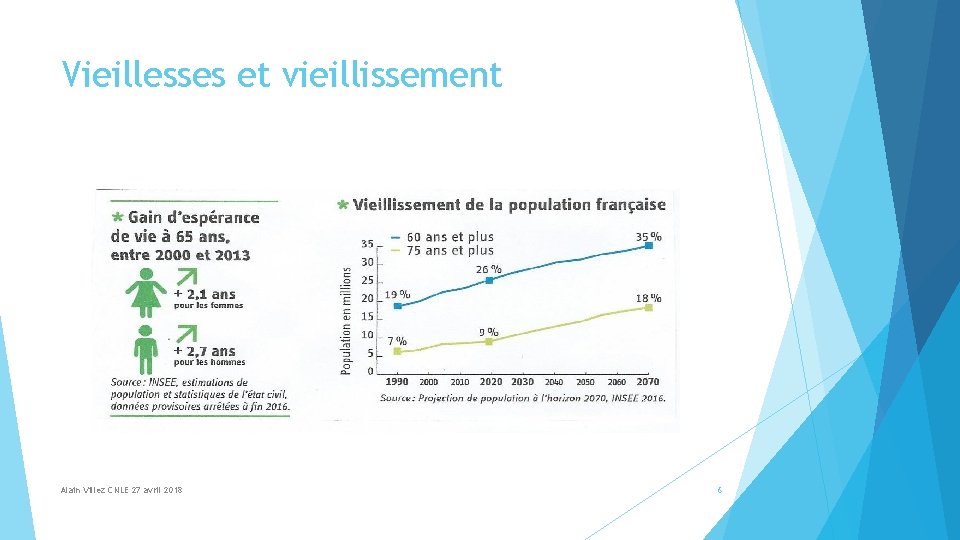 Vieillesses et vieillissement Alain Villez CNLE 27 avril 2018 6 