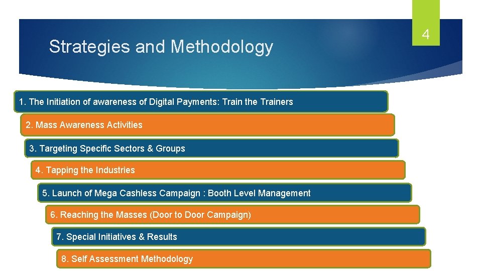 Strategies and Methodology 1. The Initiation of awareness of Digital Payments: Train the Trainers