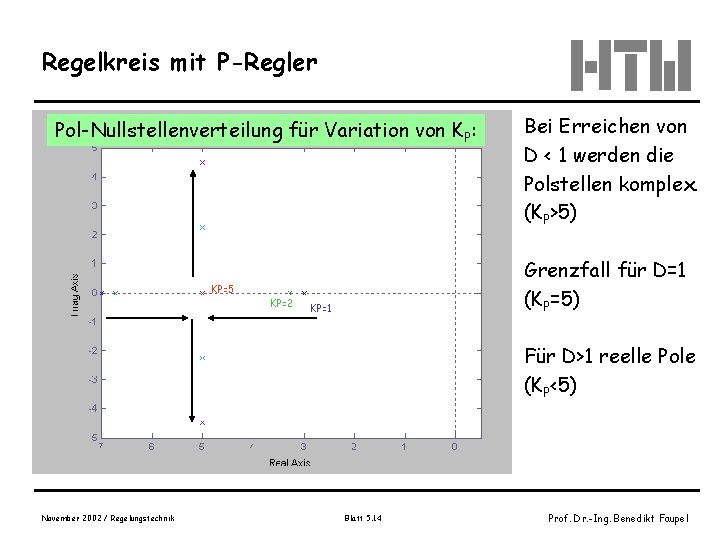 Regelkreis mit P-Regler Pol-Nullstellenverteilung für Variation von KP: Grenzfall für D=1 (KP=5) KP=5 KP=2