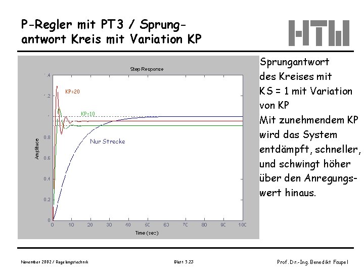 P-Regler mit PT 3 / Sprungantwort Kreis mit Variation KP Sprungantwort des Kreises mit