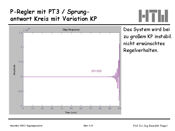 P-Regler mit PT 3 / Sprungantwort Kreis mit Variation KP Das System wird bei