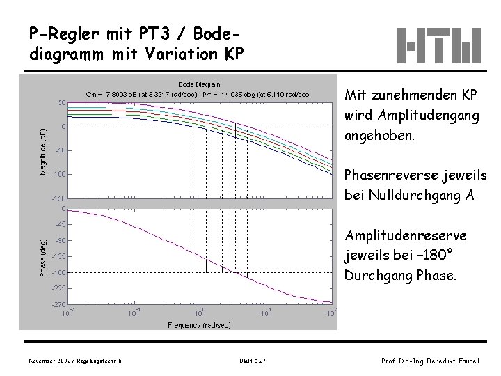 P-Regler mit PT 3 / Bodediagramm mit Variation KP Mit zunehmenden KP wird Amplitudengang