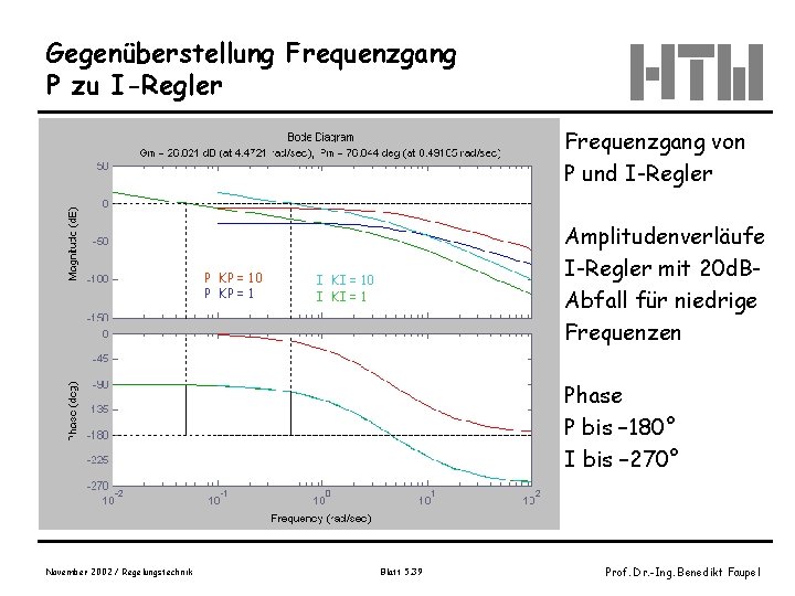 Gegenüberstellung Frequenzgang P zu I-Regler Frequenzgang von P und I-Regler P KP = 10