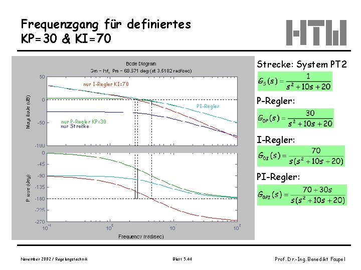 Frequenzgang für definiertes KP=30 & KI=70 Strecke: System PT 2 nur I-Regler KI=70 PI-Regler