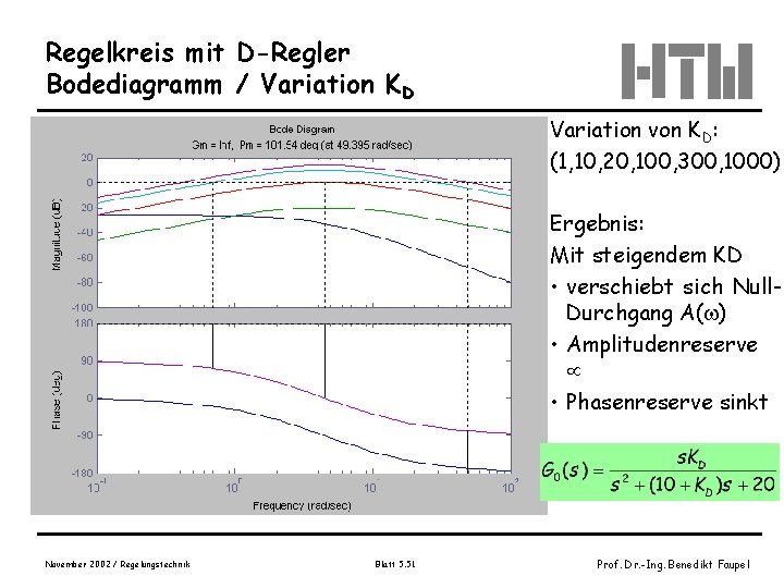 Regelkreis mit D-Regler Bodediagramm / Variation KD Variation von KD: (1, 10, 20, 100,