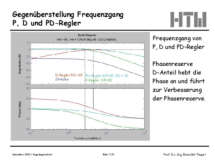 Gegenüberstellung Frequenzgang P, D und PD-Regler Frequenzgang von P, D und PD-Regler KD =10