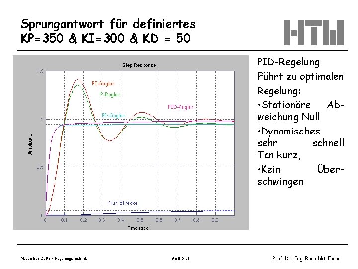 Sprungantwort für definiertes KP=350 & KI=300 & KD = 50 PI-Regler. KI=70 nur I-Regler