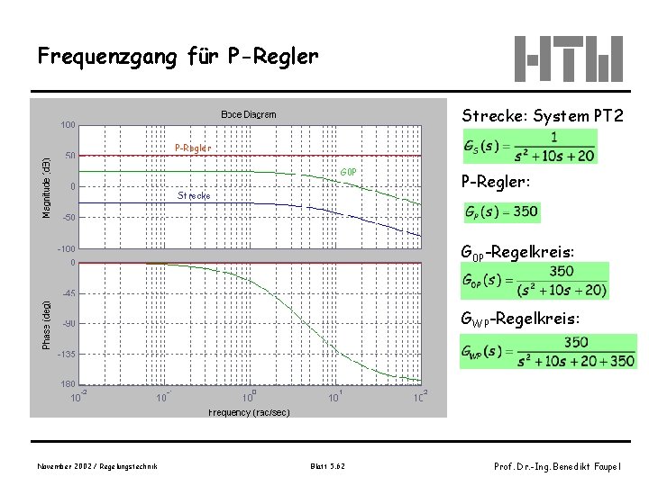 Frequenzgang für P-Regler Strecke: System PT 2 P-Regler G 0 P Strecke P-Regler: G