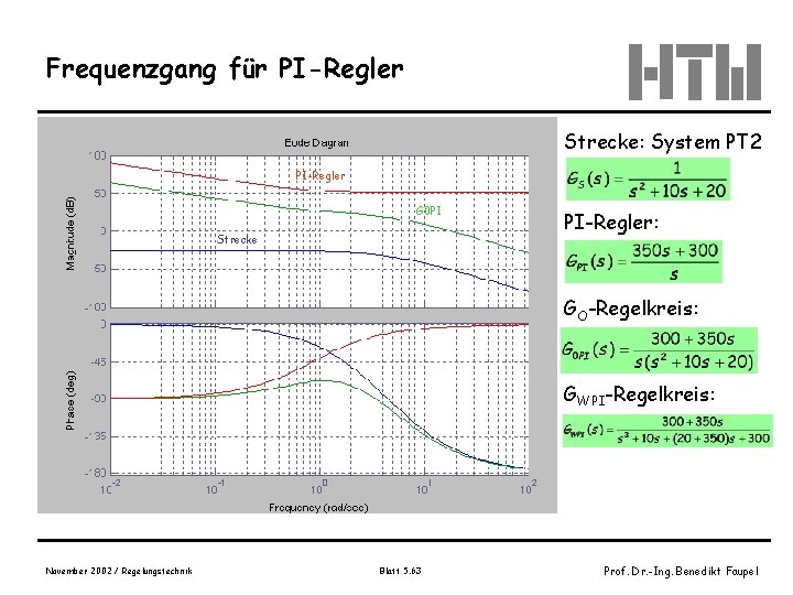 Frequenzgang für PI-Regler Strecke: System PT 2 PI-Regler G 0 PI Strecke PI-Regler: GO-Regelkreis: