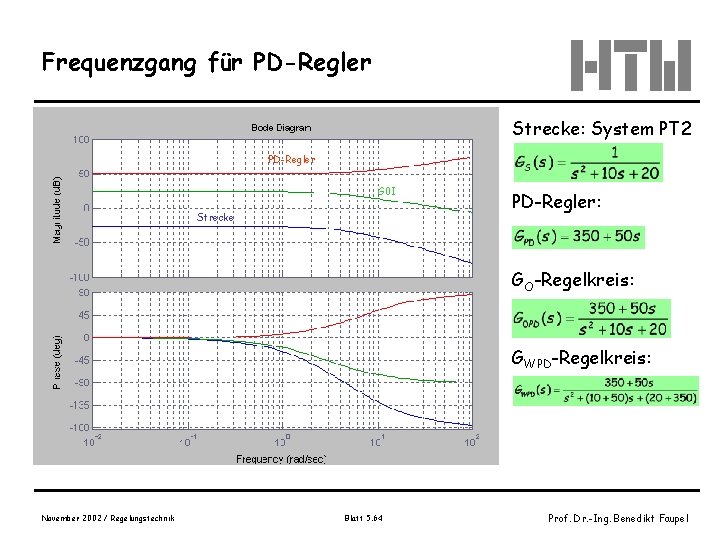 Frequenzgang für PD-Regler Strecke: System PT 2 PD-Regler G 0 I Strecke PD-Regler: GO-Regelkreis: