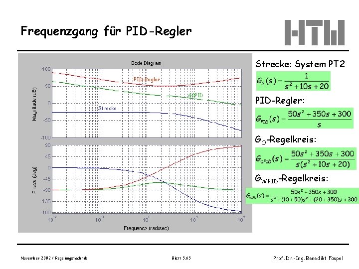 Frequenzgang für PID-Regler Strecke: System PT 2 PID-Regler G 0 PID Strecke PID-Regler: GO-Regelkreis: