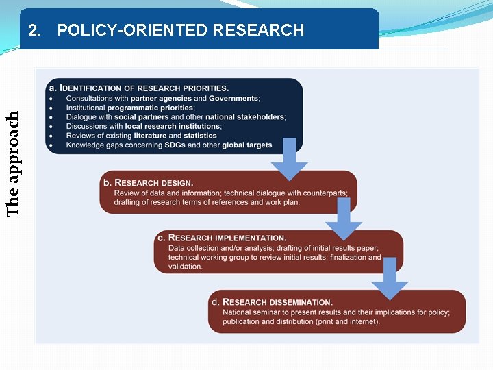 The approach 2. POLICY-ORIENTED RESEARCH 