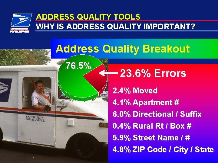 ADDRESS QUALITY TOOLS WHY IS ADDRESS QUALITY IMPORTANT? Address Quality Breakout 76. 5% 23.