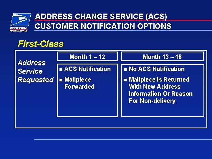 ADDRESS CHANGE SERVICE (ACS) CUSTOMER NOTIFICATION OPTIONS First-Class Address Service Requested Month 1 –