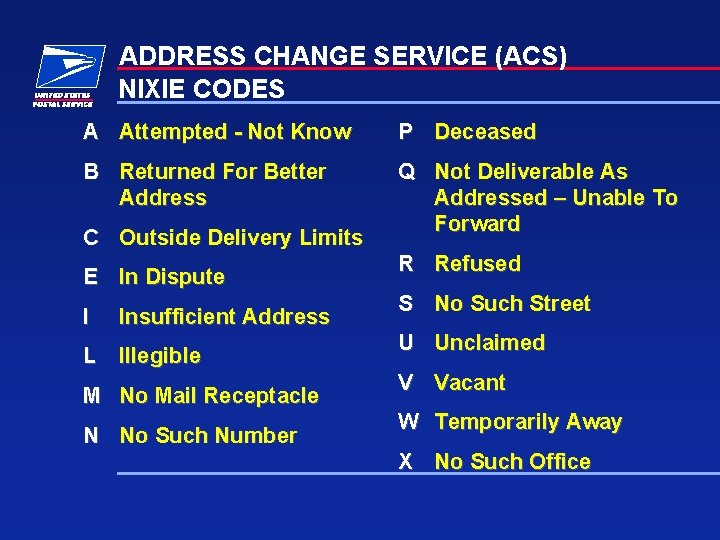 ADDRESS CHANGE SERVICE (ACS) NIXIE CODES A Attempted - Not Know P Deceased B
