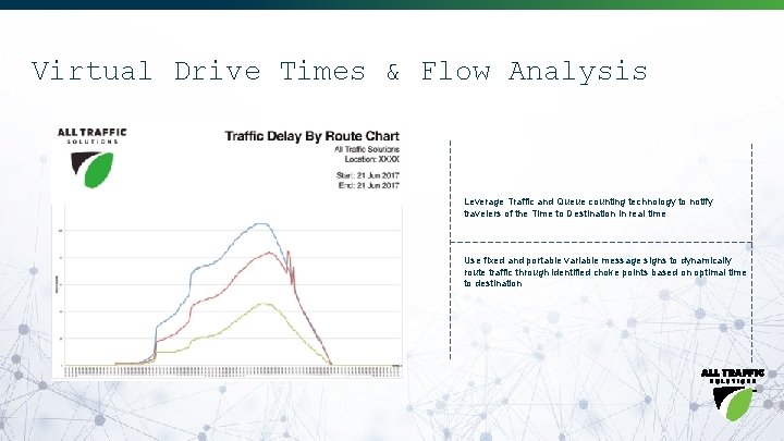 Virtual Drive Times & Flow Analysis Leverage Traffic and Queue counting technology to notify