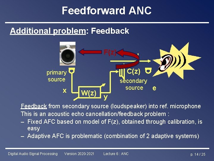 Feedforward ANC Additional problem: Feedback F(z) C(z) primary source x d W(z) secondary source