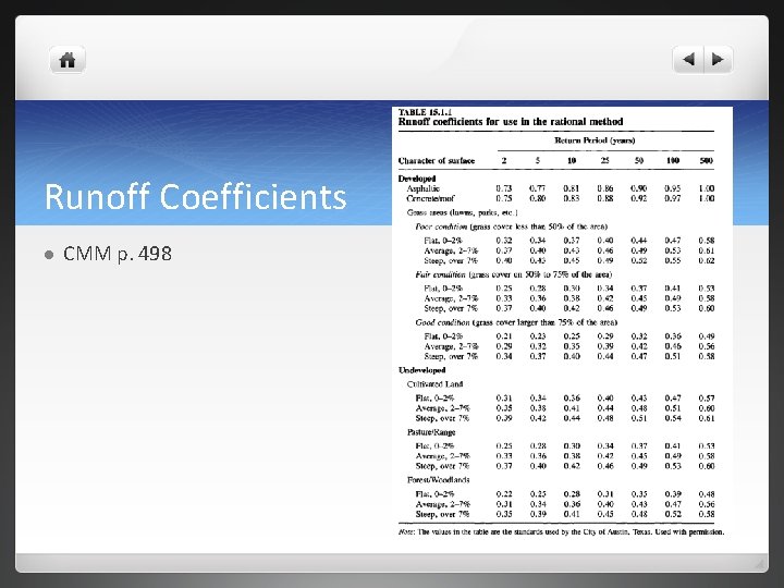 Runoff Coefficients l CMM p. 498 