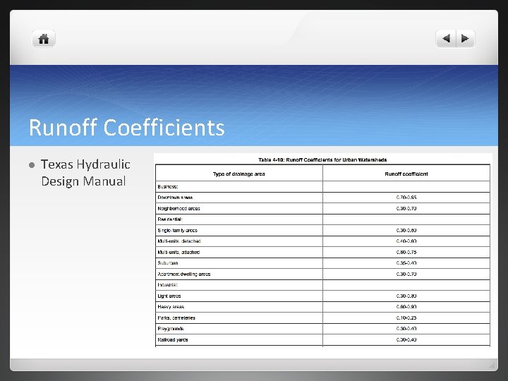 Runoff Coefficients l Texas Hydraulic Design Manual 