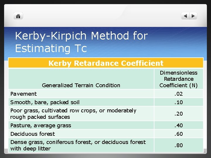 Kerby-Kirpich Method for Estimating Tc Kerby Retardance Coefficient Generalized Terrain Condition Dimensionless Retardance Coefficient