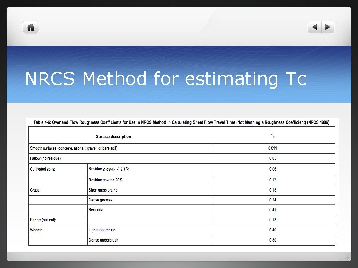 NRCS Method for estimating Tc 