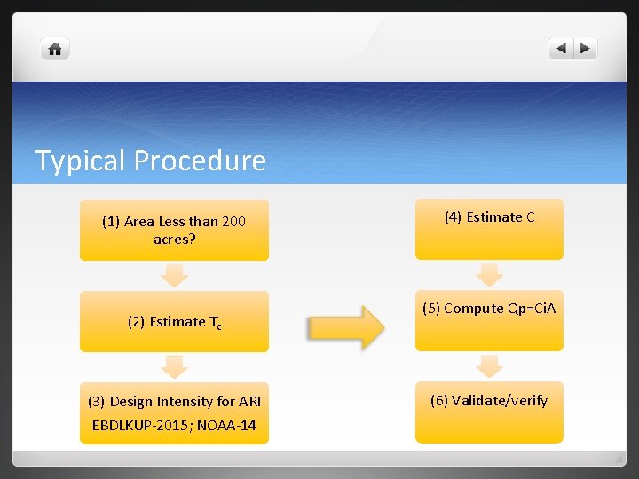 Typical Procedure (1) Area Less than 200 acres? (2) Estimate Tc (3) Design Intensity