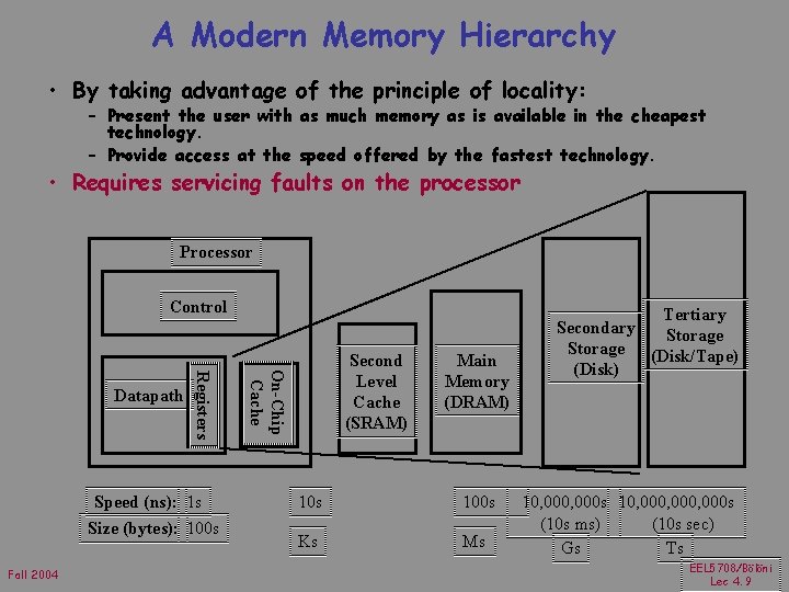 A Modern Memory Hierarchy • By taking advantage of the principle of locality: –