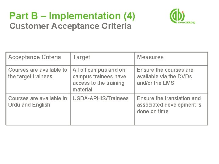 Part B – Implementation (4) Customer Acceptance Criteria Target Measures Courses are available to Part B – Implementation (4) Customer Acceptance Criteria Target Measures Courses are available to