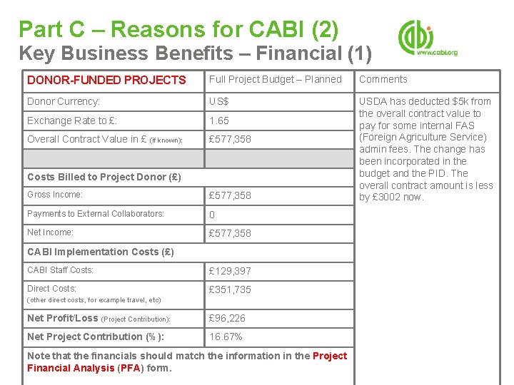 Part C – Reasons for CABI (2) Key Business Benefits – Financial (1) DONOR-FUNDED Part C – Reasons for CABI (2) Key Business Benefits – Financial (1) DONOR-FUNDED