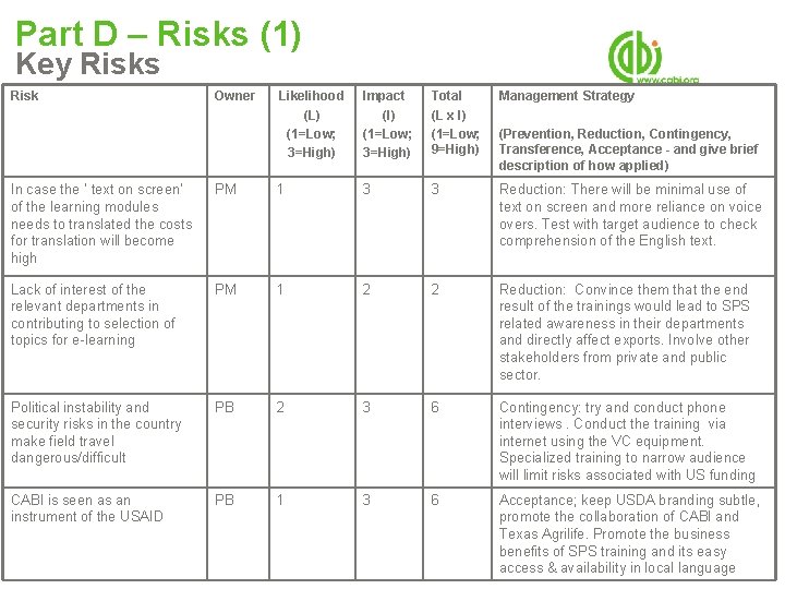 Part D – Risks (1) Key Risks Risk Owner Likelihood (L) (1=Low; 3=High) Impact Part D – Risks (1) Key Risks Risk Owner Likelihood (L) (1=Low; 3=High) Impact