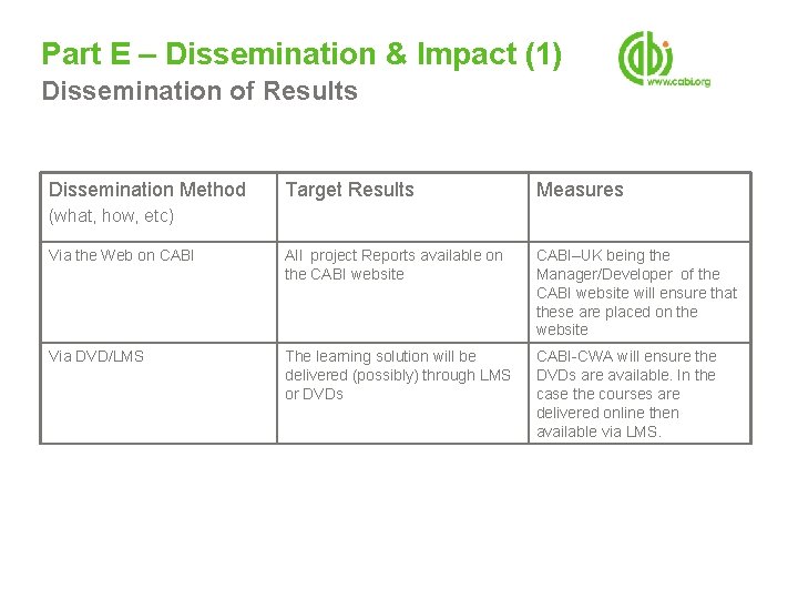 Part E – Dissemination & Impact (1) Dissemination of Results Dissemination Method Target Results Part E – Dissemination & Impact (1) Dissemination of Results Dissemination Method Target Results