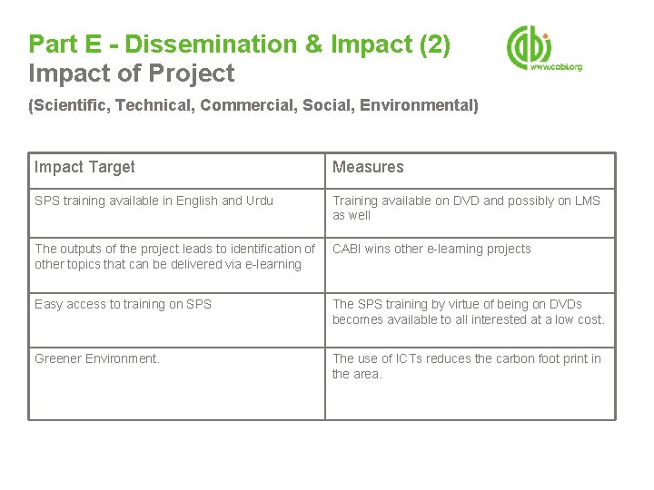 Part E - Dissemination & Impact (2) Impact of Project (Scientific, Technical, Commercial, Social, Part E - Dissemination & Impact (2) Impact of Project (Scientific, Technical, Commercial, Social,