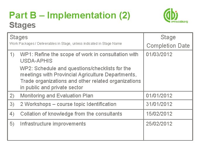 Part B – Implementation (2) Stages Work Packages / Deliverables in Stage, unless indicated Part B – Implementation (2) Stages Work Packages / Deliverables in Stage, unless indicated
