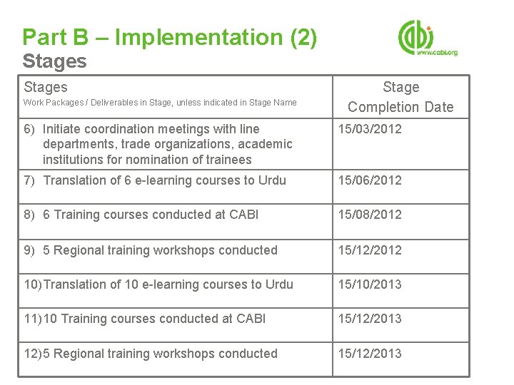 Part B – Implementation (2) Stages Work Packages / Deliverables in Stage, unless indicated Part B – Implementation (2) Stages Work Packages / Deliverables in Stage, unless indicated