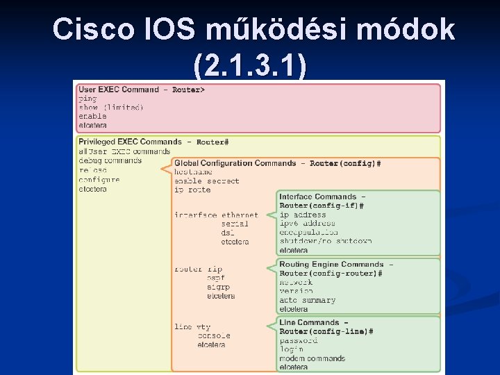 Cisco IOS működési módok (2. 1. 3. 1) Cisco IOS működési módok (2. 1. 3. 1)