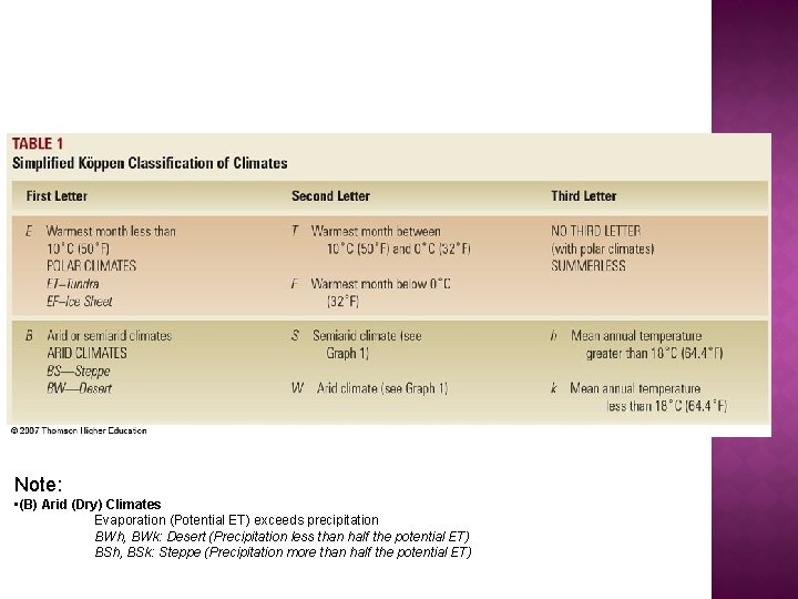 Note: • (B) Arid (Dry) Climates Evaporation (Potential ET) exceeds precipitation BWh, BWk: Desert