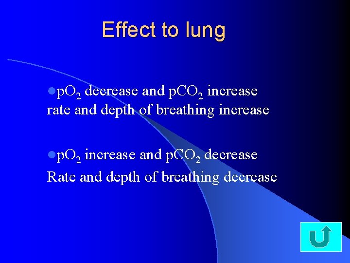 Effect to lung lp. O 2 decrease and p. CO 2 increase rate and