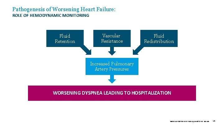 Pathogenesis of Worsening Heart Failure: ROLE OF HEMODYNAMIC MONITORING Fluid Retention Vascular Resistance Fluid