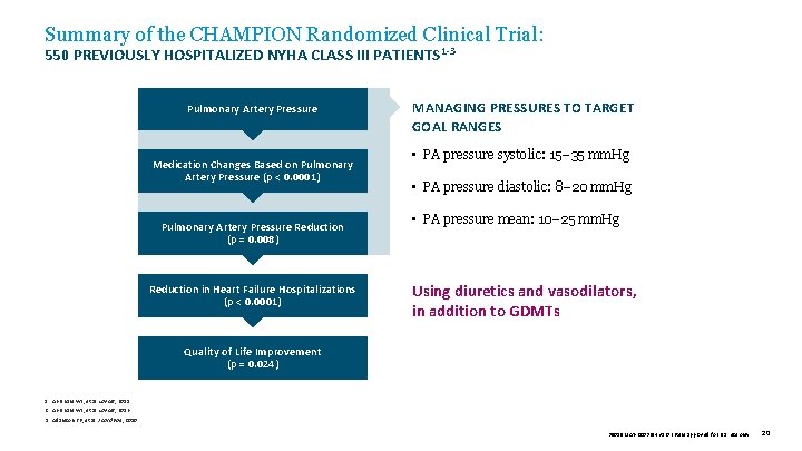 Summary of the CHAMPION Randomized Clinical Trial: 550 PREVIOUSLY HOSPITALIZED NYHA CLASS III PATIENTS