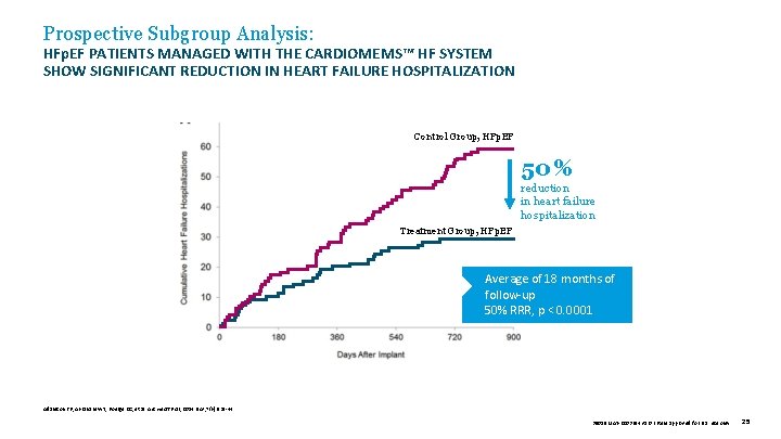 Prospective Subgroup Analysis: HFp. EF PATIENTS MANAGED WITH THE CARDIOMEMS™ HF SYSTEM SHOW SIGNIFICANT