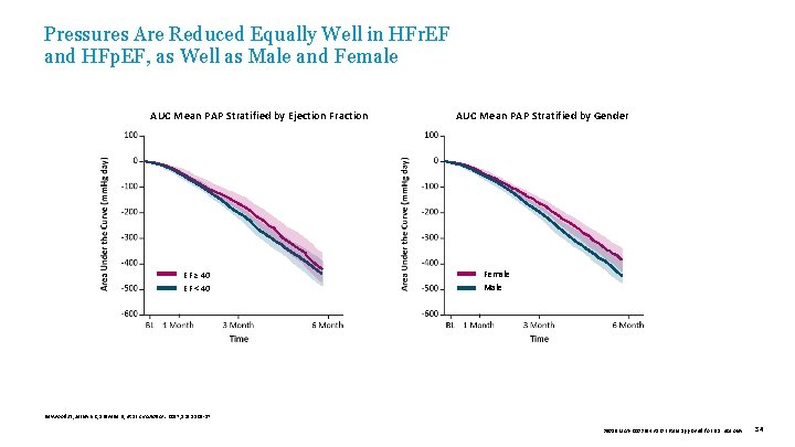 Pressures Are Reduced Equally Well in HFr. EF and HFp. EF, as Well as