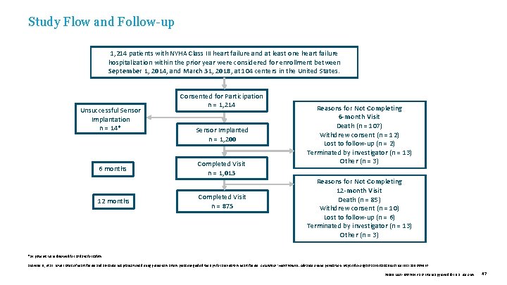 Study Flow and Follow-up 1, 214 patients with NYHA Class III heart failure and
