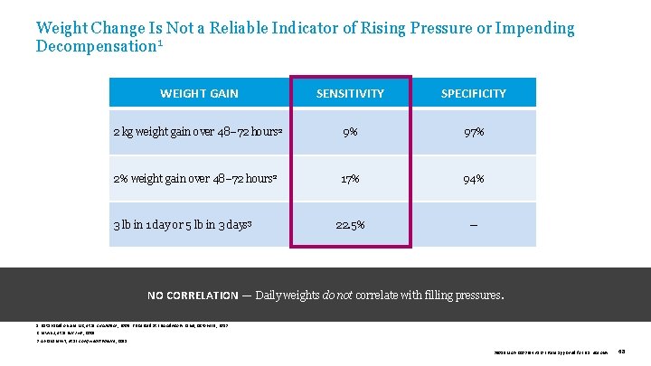 Weight Change Is Not a Reliable Indicator of Rising Pressure or Impending Decompensation 1