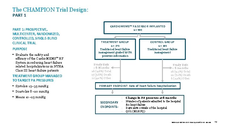 The CHAMPION Trial Design: PART 1: PROSPECTIVE, MULTICENTER, RANDOMIZED, CONTROLLED, SINGLE-BLIND CLINICAL TRIAL PURPOSE