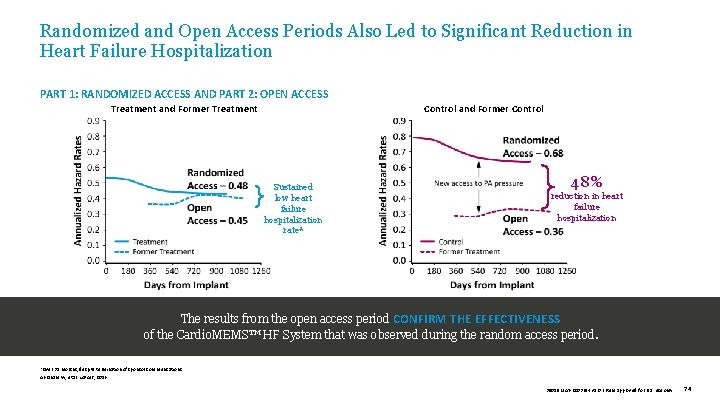 Randomized and Open Access Periods Also Led to Significant Reduction in Heart Failure Hospitalization